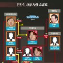 돈다발 - 시흥시 서울대학로278번길 8 | 돈다발