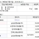 모현제일고층아파트 이미지