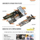 대소농업협동조합주유소 네이버블로그