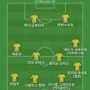 엘링 홀란이 득점 1위인데 빅 찬스 놓친것도 1위가 홀란이라서 베스트11 이미지