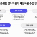 너를위한영어학원 - 용인시 수지구 문정로7번길 10 | 너를위한영어학원