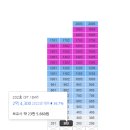 국립대구박물관 버스정류장 이미지