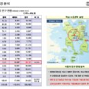 주식회사 지아이엘