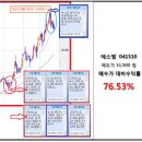 2012년 3월 27일 名品투자전략(능력있는 중소형주 고르자) 이미지