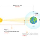장노자 Daum카페