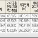 225-운정3-225 이미지