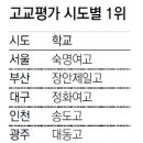 충남 고등학교 지역별 순위 이미지