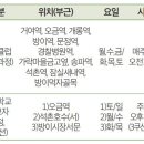 송파구 당구연맹 회원, 당구교실 수강생 모집 / 2026년 11월 이미지