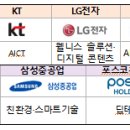 대구창조경제혁신센터 대구스케일업허브 | 업력 3년 초과 7년 이내 창업기업을 지원하는 창업도약패키지 참여기업 모집