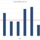 (비주식) 울산 주택 현황 보고 이미지