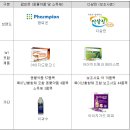 애드팜 - 고양시 일산동구 | 애드팜