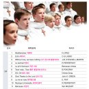 예술의 전당(중앙체육공원) 이미지