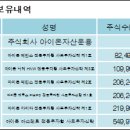 주식회사 엘앤케이