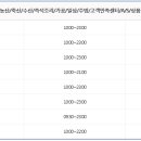 이마트체이스컬트 이미지