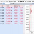 2016년 11월 17일(목) : 사라지는 트럼프 효과, 어제의 반전 이미지