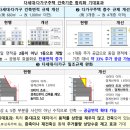 인천광역시 계양구 목상동 4-1,11-2,12-1,12-2,18-2,18-3 지반조성공사 | [부동산 대책] 전월세 및 매매시장 안정을 위한 주택 신속공급 방안(2026년 8월 13일)