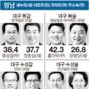 경남김해을의 김경수후보님이 이번 총선에서 승리를 하길 바라고, 이미지