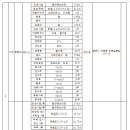 서부체육관 이미지