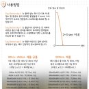 더네이처팜 이미지