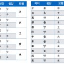 명리학 티스토리