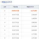 난곡동-45 이미지