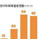 동원전기 이미지