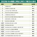 이사벨중학교 이미지