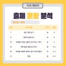 공항고등학교 이미지