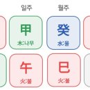 용신 이미지