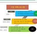 에버그린개발주