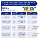 🇬🇷그리스 신혼여행 8박 10일 경비 및 총정리