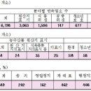 홍성게임장 이미지