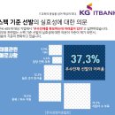 취업을 위한 컴퓨터 실무 이미지