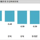 헬리오 시티 급락기사 이미지