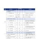후계자종합유통
