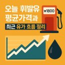 [한국저작권위원회] 생활 속 저작권 Q&A(일상생활편) | 오늘 휘발유 평균가격과 최근 유가 흐름 정리