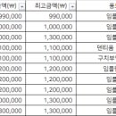 웰빙명인치과의원 이미지