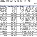 적금 이미지
