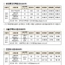 공공주택사업자별 매입임대주택 공고 물량 및 접수일정 이미지