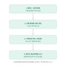 원정보통신 | 사업자등록증 발급부터 통신판매업 신고까지, 1인 창업 준비 후기