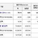건수 전자신문