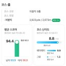포천아도니스cc 퍼블릭 라운딩 후기(2025년 7번째 라운딩)