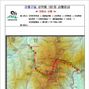 안성이마트레드페이스