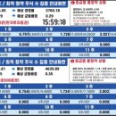 (주)아이엠메디칼 | 공모주 아이엠바이오로직스 매도 후기 + 리센스메디컬 청약 2주 배정