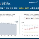이츠업 이미지