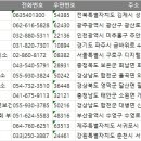 (사)인구보건복지협회 부산시지회 가족보건의원 이미지