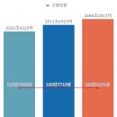 삼성전자 - 나주시 다시로 168-57 | 삼성전자