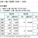 REC 현물시장 가격동향(일별)(22.11.17)_비앤지컨설팅 이미지