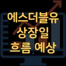 에스더블유 | 에스더블유 공모주 상장일 상장가 주가 흐름 매도 후기