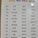 금메달 석사 태권도 네이버블로그
